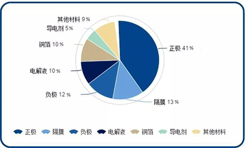 草莓视频色板池包材料构成.jpg