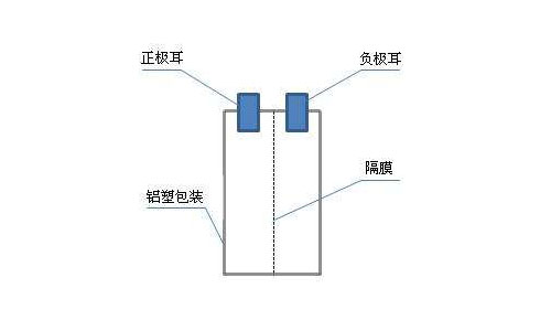 草莓视频色板池包构成.jpg