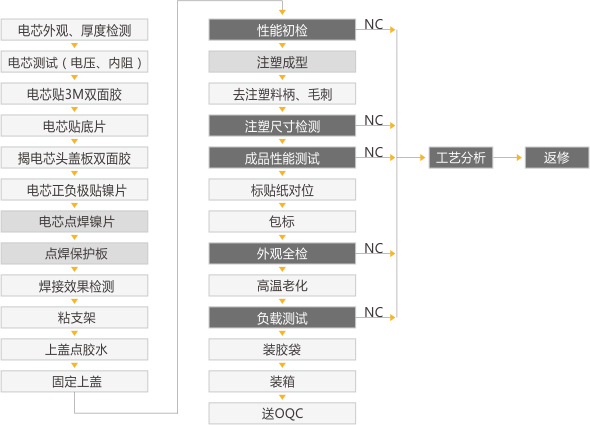 草莓视频色板池PACK组装流程.jpg