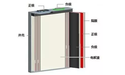 草莓视频色板池包结构组成.png
