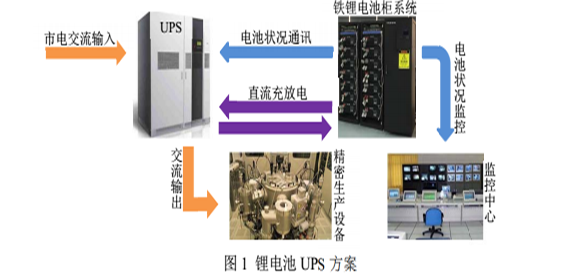 草莓视频色板池UPS方案.png