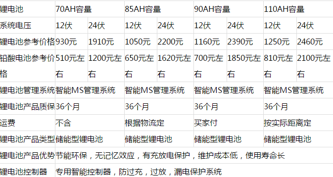 草莓视频色板池价格.png
