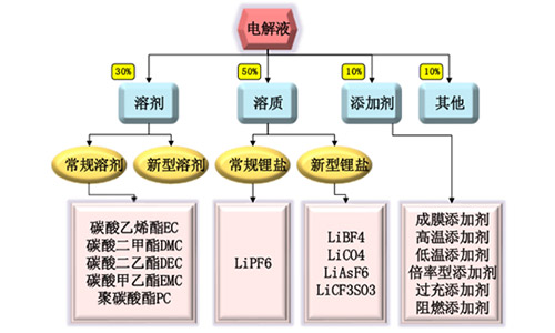 草莓视频色板池电解液.jpg
