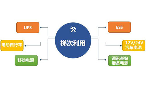 草莓视频色板池梯次利用.jpg