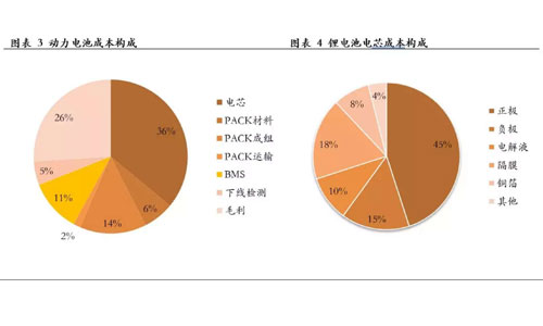 <b>草莓视频色板池包的新机遇，回收再利用</b>